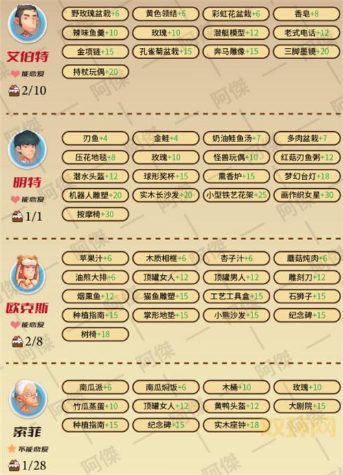 DNF哪些NPC值得刷好感？盘点高性价比NPC好感度奖励