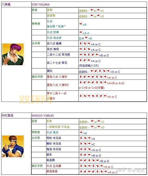 拳皇连招大全：各个人物超实用连招分享！
