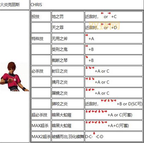 拳皇连招大全：各个人物超实用连招分享！