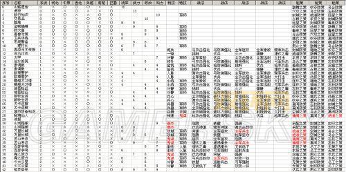 三国志12战法搭配技巧：新手玩家必看的搭配指南