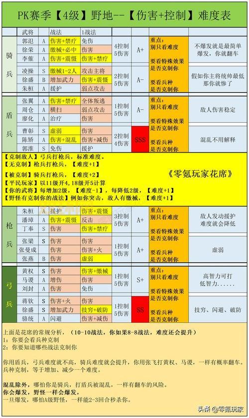 三国志12战法搭配技巧：新手玩家必看的搭配指南