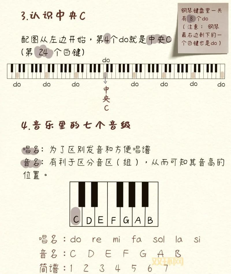 玩钢琴的乐趣:从零开始学会弹奏最美旋律