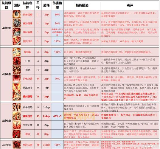 探索神界世界:从神界架构到角色技能全解析