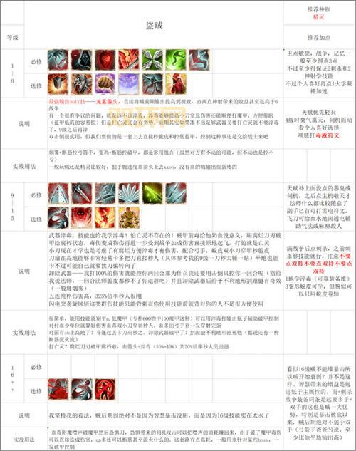 探索神界世界:从神界架构到角色技能全解析