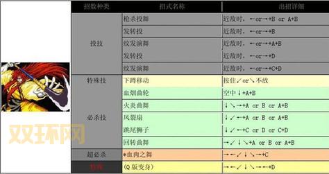 侍魂4橘右京出招表最全整理, 招式用法一览无余!