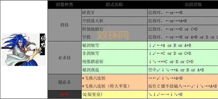 侍魂4橘右京出招表最全整理, 招式用法一览无余!