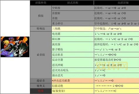 侍魂4橘右京出招表最全整理, 招式用法一览无余!
