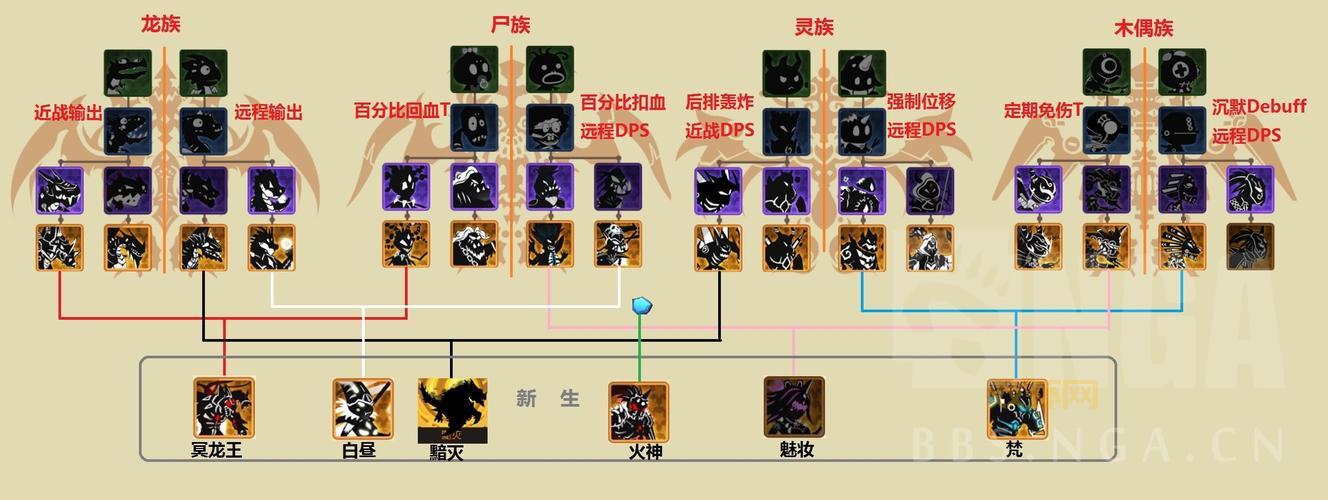 火炬之光新手加点指南：少走弯路，快速上手