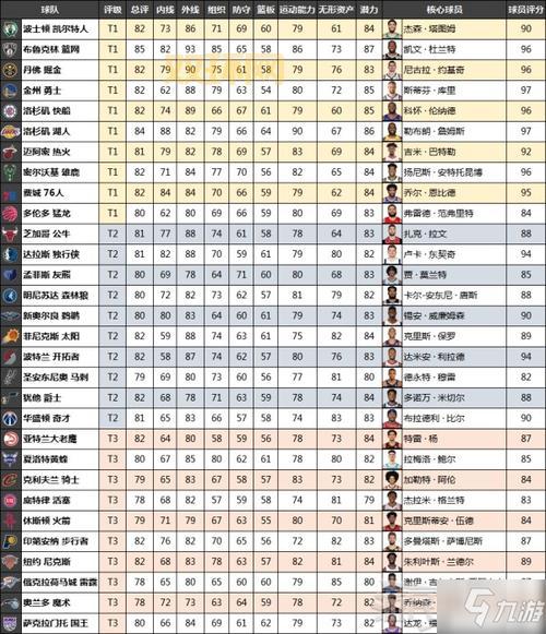 NBA2K10生涯模式全解析：打造梦想球队的必备技巧