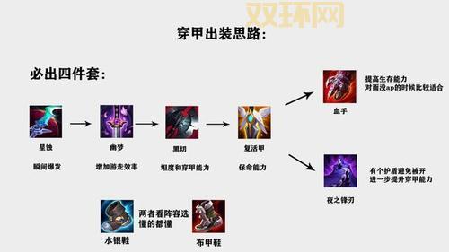 联盟狂战士怎么出装好？这套出装让你轻松上分！