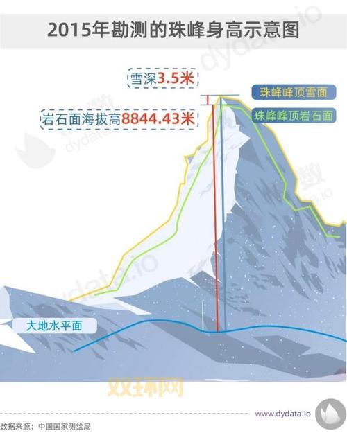 一亿张纸有多高？比珠穆朗玛峰还高的惊人高度！