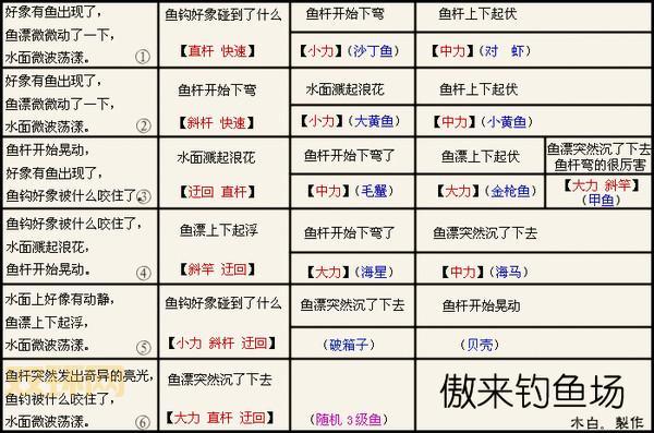 梦幻西游钓鱼触发什么事件？老玩家经验分享！