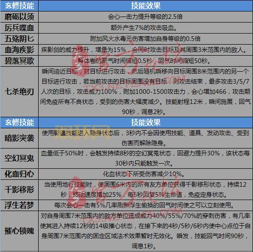 天下3魍魉技能攻略,全面解析技能效果!