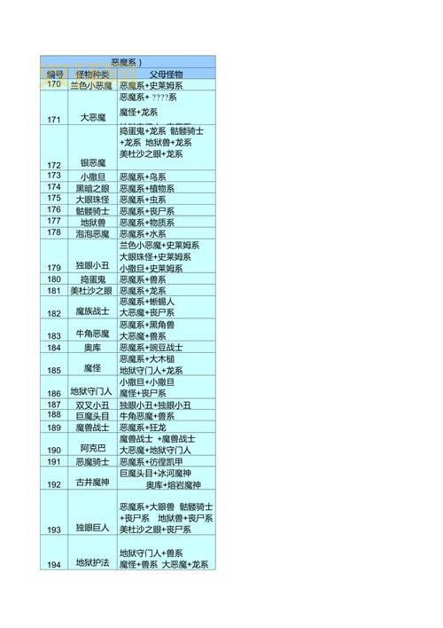 怪兽仙境2图鉴哪个好用?高玩推荐必备图鉴!