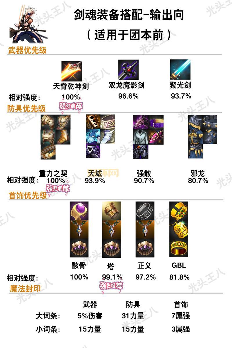 DNF手游角色怎么选？最强职业推荐和新手指南！
