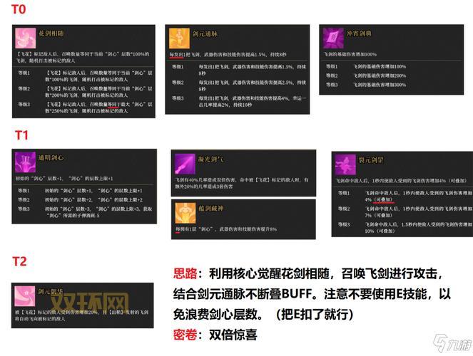 还在为2021剑神刷图加点烦恼?这套加点让你伤害爆炸!