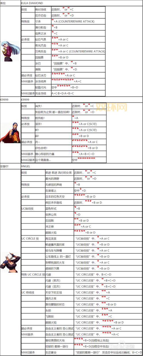 拳皇2002出招表详细操作技巧与必杀技解析