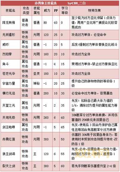 奥拉星新神宠:圣佑狼王获取及技能详解