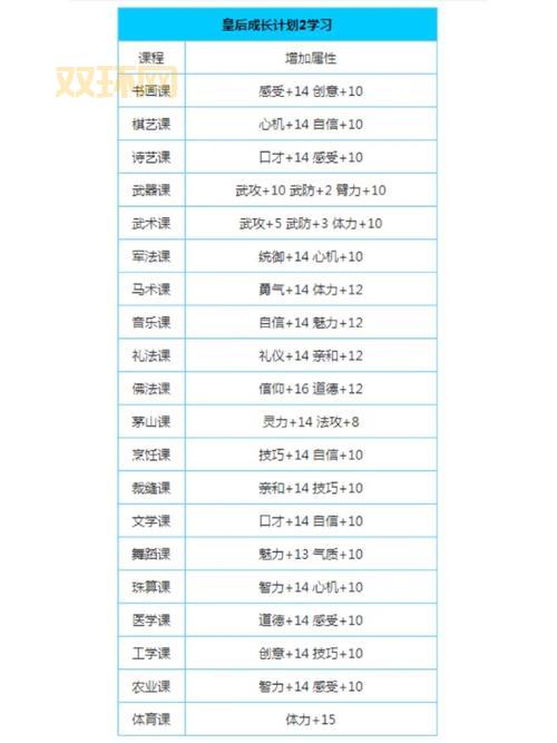 皇后成长计划李四详细攻略:达成高声望与魅力的必备步骤