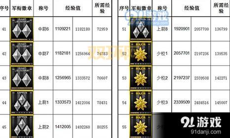 cf等级排名多久更新？最新排名信息一手掌握！