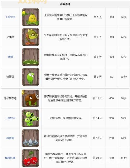 植物大战僵尸2介绍：从经典到创新，深入探索游戏新特色