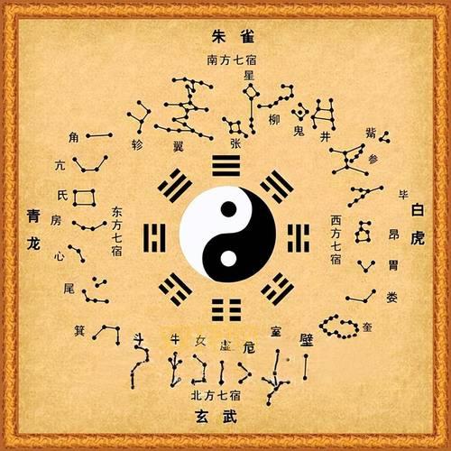 什么是五行八卦？深入了解古代哲学中的阴阳五行理论