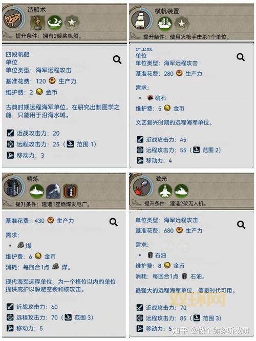 文明5新手开局建造顺序不会?手把手教你玩转文明5!