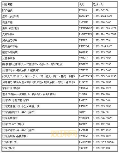罪恶都市100个秘籍在哪找？我来告诉你答案！