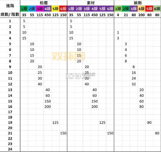 最终幻想14职业进阶,教你选到适合的职业。