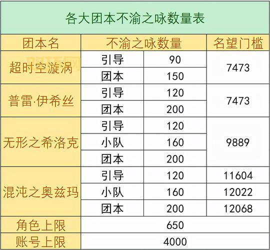 dnf时空石在哪刷好出货？内部人士透露地点！