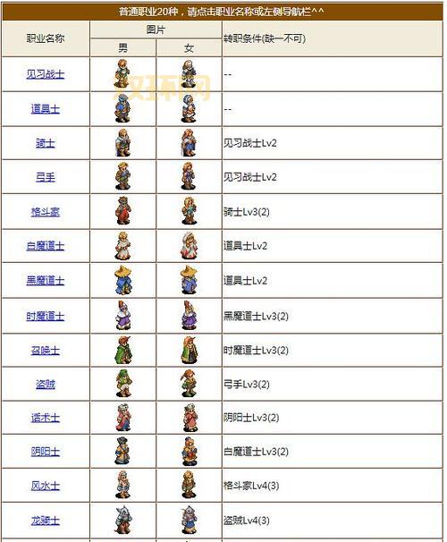 最终幻想战略版狮子战争攻略详解，新手必看少走弯路！