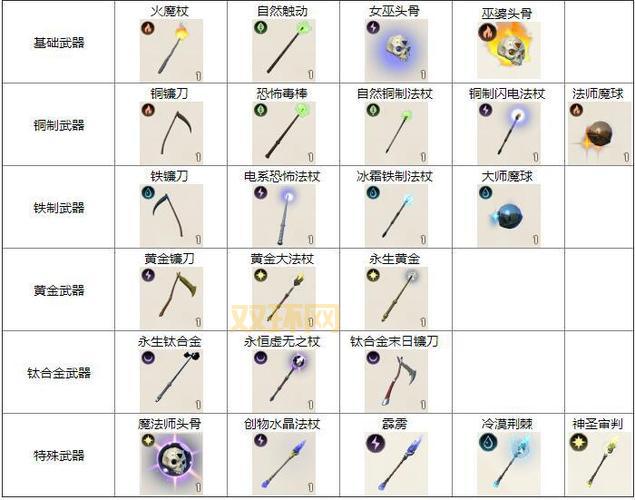 法师奥丹姆传送门怎么用?几分钟教你快速上手!