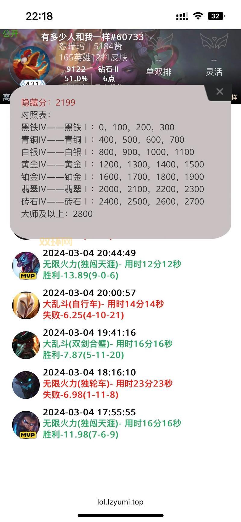 英雄联盟英雄战绩查询技巧分享,快速了解你的战绩!