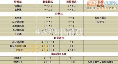 春丽出招表：全技能一览及必杀技解析