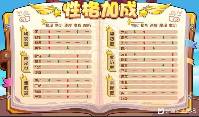 玩转洛克王国必看，18属性相克表让你战无不胜！