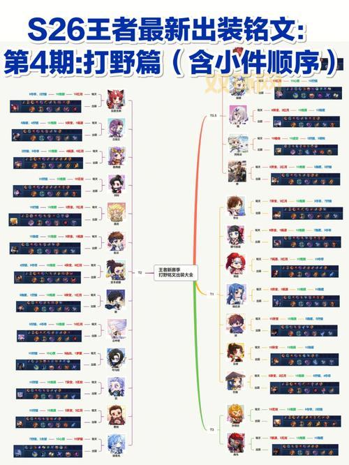 s13阿木木出装怎么选？打野出装顺序看这里！