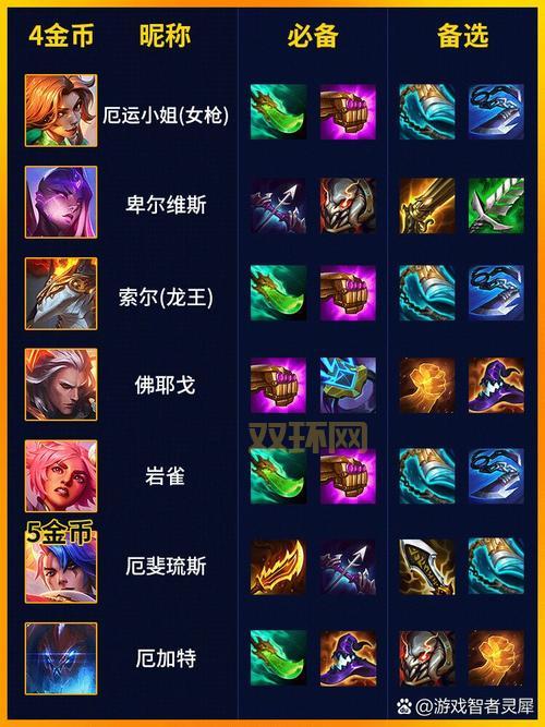 s8武器大师出装符文怎么搭配？看完你就懂了！