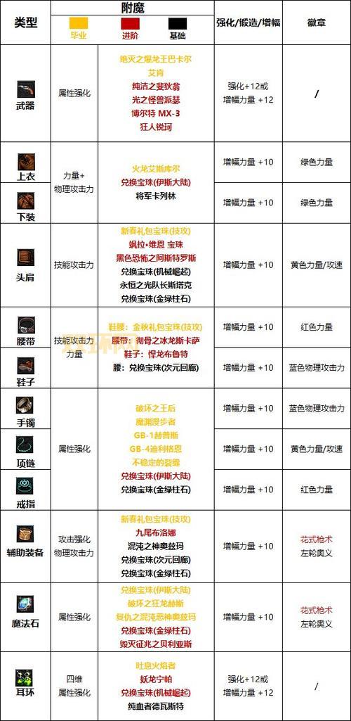 地下城与勇士白手刷图加点详解：2024最新攻略