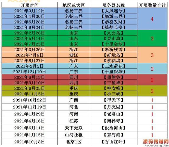 网页游戏开服表页游开服表推荐，老玩家都在用的开服网站！