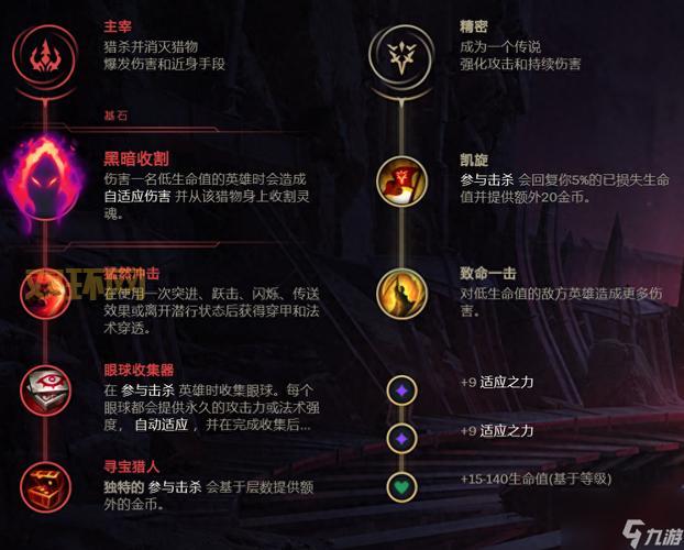 lol老符文系统全面解析!这几套符文组合很强!