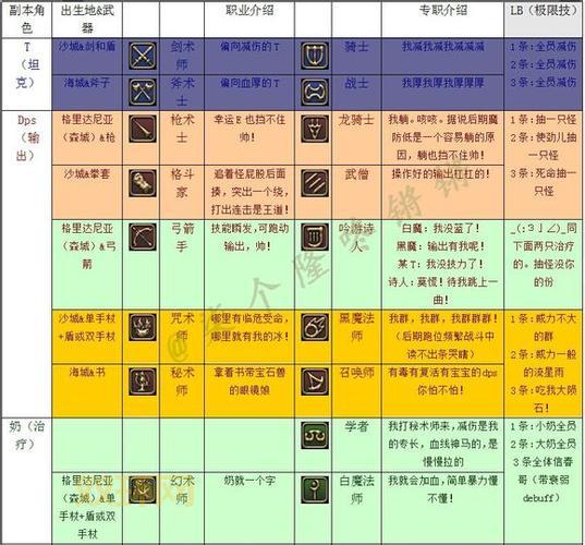 斩魂职业选择困难症？新手必看职业推荐！