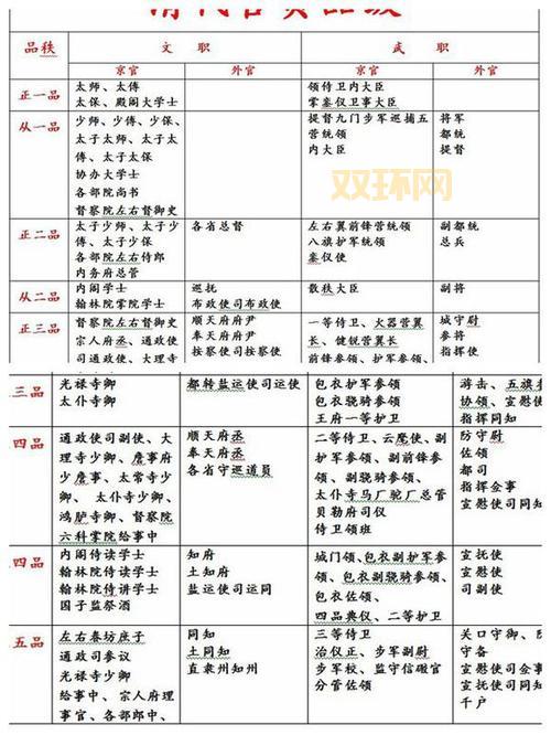 英雄杀怎么快速提升官职?等级经验表一览!