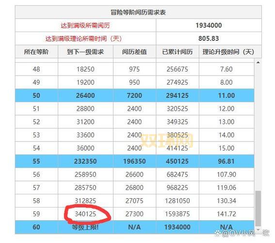 英雄杀怎么快速提升官职?等级经验表一览!