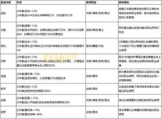 S8套装攻略:提升战力的必备选择