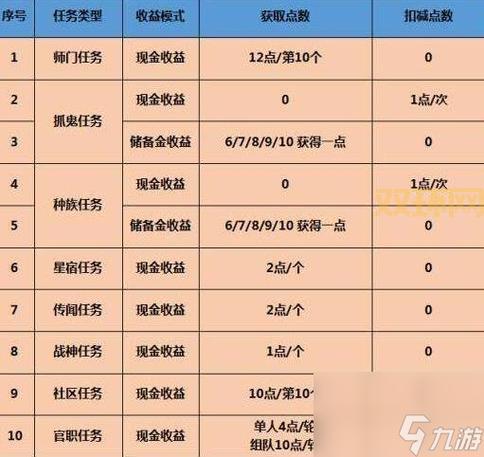 游戏点卡在哪里看?梦幻西游点卡查询方法大揭秘!