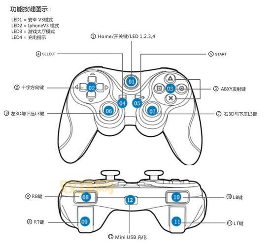 「x360手柄优势解析:提升游戏乐趣的最佳搭档」
