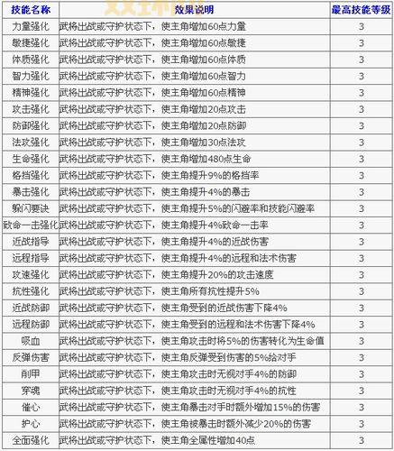 大唐无双挖宝图开箱子有啥技巧？大神教你一招！