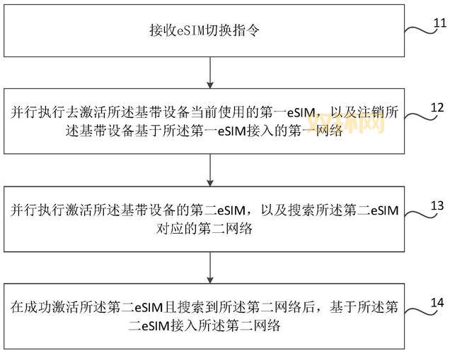 基带切换助手使用指南:简单步骤轻松切换