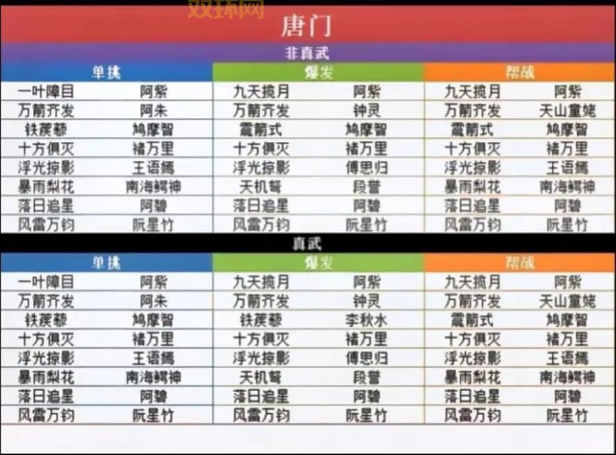新天龙八部唐门技能解析:掌握致命暗杀与毒术