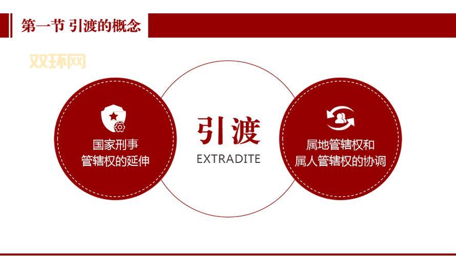 引渡是什么意思?揭示国际刑事司法合作背后的引渡制度